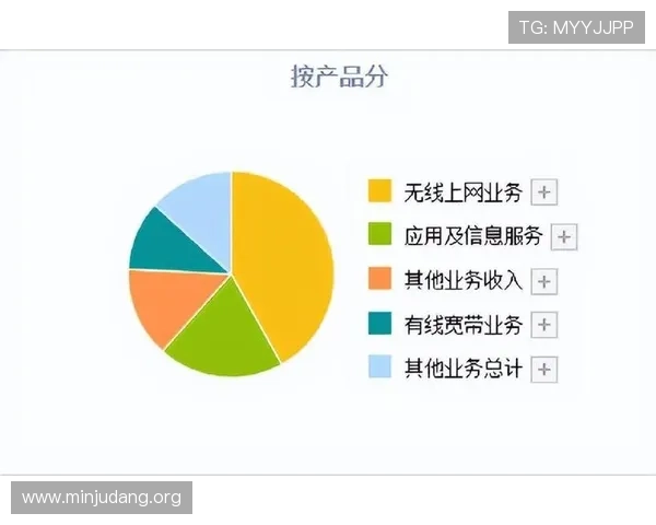 5g技术推动下的游戏行业产业链优化与新兴市场的快速拓展策略