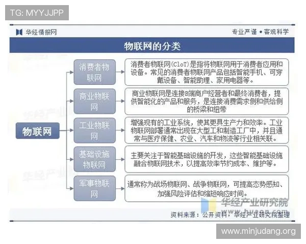 5g电力专网实现智能电网管理的创新应用与未来发展趋势分析