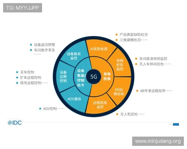 5g电竞如何助力电竞产业链的数字化转型与商业模式创新