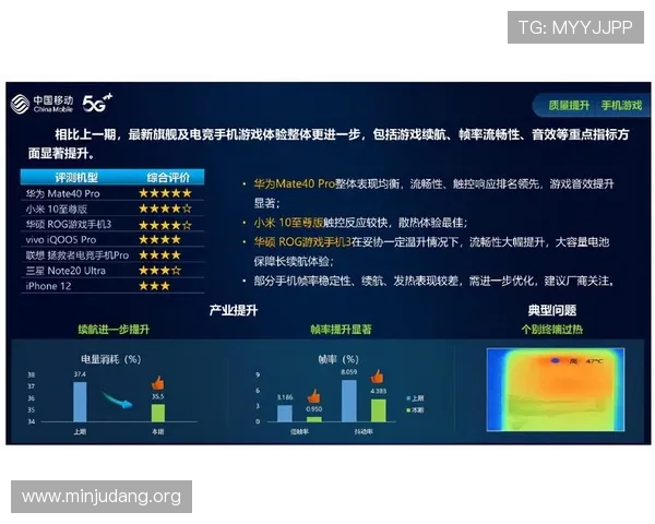 5G网络如何提升移动游戏体验实现更流畅的游戏画面与交互效果